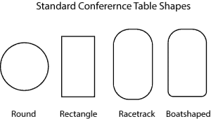 Standard conference table shapes